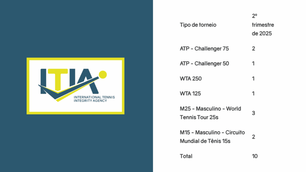 ITIA