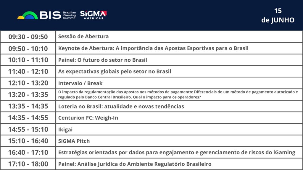 Esportes da Sorte marca presença na Sigma, feira internacional de