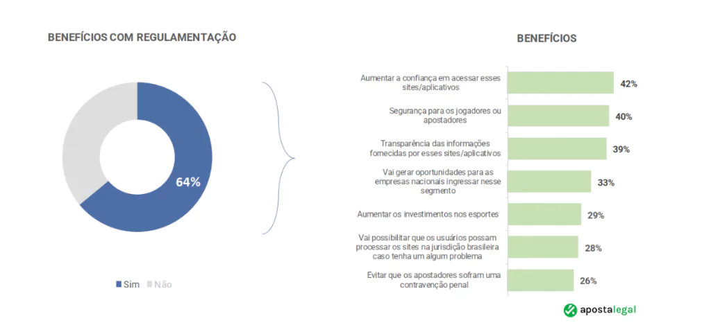 apostas esportivas