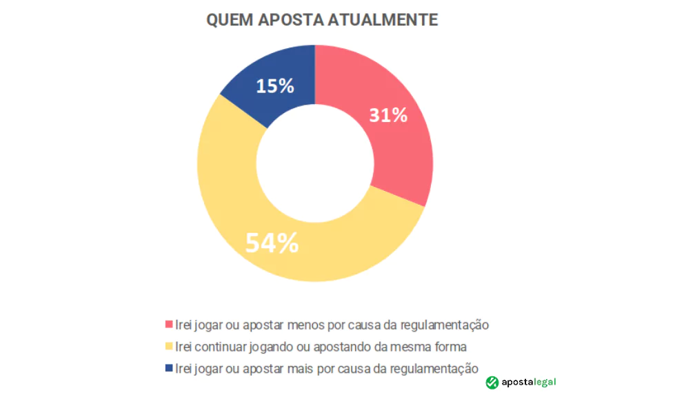 apostas esportivas